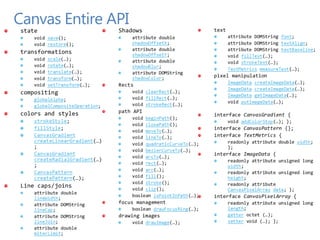 Canvas Entire API
 