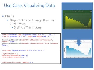 Use Case: Visualizing Data

 Charts
    Display Data or Change the user
     driven views
       Styling / Transitions

<path id="mainPath" class="highcharts-series" d="M 6 57 L 7 58".. />
<rect id="mainGraph" x="0" y="0" width="400" height="200" />

document.getElementById("mainPath").addEventListener("mouseover",
showData, false);
document.getElementById("mainGraph").addEventListener("click", zoomData,
false);


<path class="highcharts-series" d="M 6 57 L 7 58".. />

.highcharts-series {
-ms-transition-property: opacity;
-ms-transition-duration: 2s; }


.highcharts-series:hover { opacity:.5; }
 