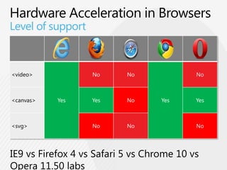 Level of support



<video>            No    No         No



<canvas>   Yes     Yes   No   Yes   Yes



<svg>              No    No         No
 