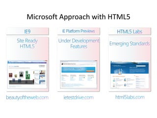 Microsoft Approach with HTML5
 