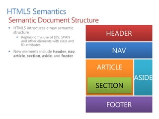 HTML5 Semantics
Semantic Document Structure
 HTML5 introduces a new semantic
  structure
     Replacing the use of DIV, SPAN
                                            HEADER
      and other elements with class and
      ID attributes
 New elements include header, nav,           NAV
  article, section, aside, and footer


                                          ARTICLE
                                                     ASIDE


                                            FOOTER
 