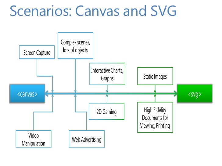 Download Dive into HTML5: SVG and Canvas