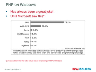PHP on Windows,[object Object],Has always been a great joke!,[object Object],Until Microsoft saw this*:,[object Object],*pure speculation that this is the actual reason for jumping on PHP on Windows,[object Object]
