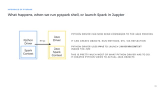Dive into PySpark | PDF