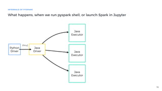 Dive into PySpark | PDF
