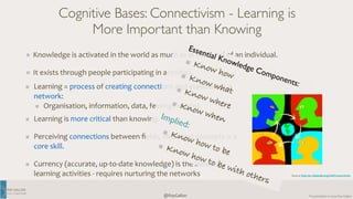 RAY 
GALLON 
C U LT U R E C O M 
Presentation 
@RayGallon 
© 
2014 
Ray 
Gallon 
Cognitive Bases: Connectivism - Learning is 
More Important than Knowing 
Knowledge 
is 
activated 
in 
the 
world 
as 
much 
as 
in 
the 
head 
of 
an 
individual. 
It 
exists 
through 
people 
participating 
in 
activities. 
Learning 
= 
process 
of 
creating 
connections 
and 
elaborating 
a 
network: 
Organisation, 
information, 
data, 
feelings 
images. 
Learning 
is 
more 
critical 
than 
knowing. 
Perceiving 
connections 
between 
fields, 
ideas 
and 
concepts 
is 
a 
core 
skill. 
Currency 
(accurate, 
up-­‐to-­‐date 
knowledge) 
is 
the 
intent 
of 
learning 
activities 
-­‐ 
requires 
nurturing 
the 
networks Source: 
http://en.wikipedia.org/wiki/Connectivism 
Essential Knowledge Components: 
Know how 
Know what 
Know where 
Know when 
Implied: 
Know how to be 
Know how to be with others 
 