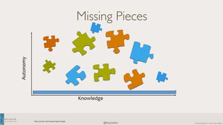 RAY 
GALLON 
C U LT U R E C O M 
Presentation 
@RayGallon 
© 
2014 
Ray 
Gallon 
Missing Pieces 
Knowledge 
Autonomy 
Neus 
Lorenzo, 
The 
Transformation 
Society 
 