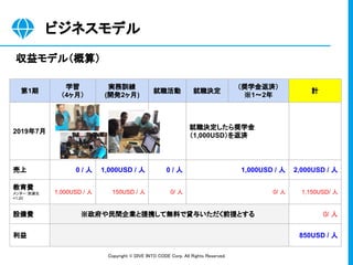 Copyright © DIVE INTO CODE Corp. All Rights Reserved. 
第1期
学習
（4ヶ月）
実務訓練
(開発2ヶ月)
就職活動 就職決定
（奨学金返済）
※1〜2年
計
2019年7月
就職決定したら奨学金
（1,000USD）を返済
売上 0 / 人 1,000USD / 人 0 / 人 1,000USD / 人 2,000USD / 人
教育費
メンター:受講生
=1:20
1,000USD / 人 150USD / 人 0/ 人 0/ 人 1,150USD/ 人
設備費 ※政府や民間企業と提携して無料で貸与いただく前提とする 0/ 人
利益 850USD / 人
ビジネスモデル 
収益モデル（概算） 
 