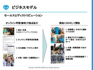 Copyright © DIVE INTO CODE Corp. All Rights Reserved. 
ビジネスモデル 
セールスとディストリビューション 
現地にDIVEして開校オンライン学習(無料)で接点拡大
1. 紹介・交流
※ABEイニシアティブ生含む
2. オンライン学習希望者募集
4. 卒業 / 母国への展開協力へ
3. NDA締結 / アカウント発行
1. 初期導入・日本から渡航
※代表講師
2. 現地プログラマ経験メン
ターへ委任 / 日本からもサ
ポート
3. 卒業 / 実務訓練・日本か
ら渡航
4. オフショア実務訓練修了 /
就職活動
 