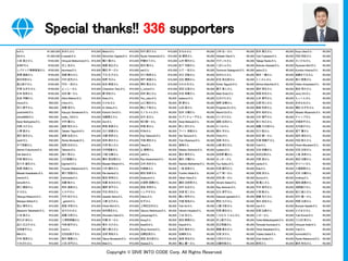 Copyright © DIVE INTO CODE Corp. All Rights Reserved. 
Special thanks!! 336 supporters 
 