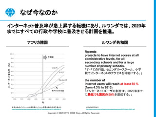 Copyright © DIVE INTO CODE Corp. All Rights Reserved. 
なぜ今なのか 
インターネット普及率が急上昇する転機にあり、ルワンダでは、2020年
までにすべての行政や学校に普及させる計画を推進。 
アフリカ諸国 ルワンダ共和国
VISION2020より
http://www.minecofin.gov.rw/fileadmin/templates/documents/NDPR/Vision_2020_.pdf
世界全体のインターネット普及率とパソコン設置台数の将来予測より
https://www.ides-kaihatsu.jp/app/download/13911871296/Hoshino.pdf?t=1482393412
Rwanda
projects to have internet access at all
administrative levels, for all
secondary schools and for a large
number of primary schools.
「すべての行政、セカンダリースクール、小学
校でインターネットのアクセスを可能にする。」
the number of
internet users will reach at least 50 %
(from 4.3% in 2010).
「インターネットユーザの割合は、 2020年まで
に最低でも国民の50%を達成する。」
 