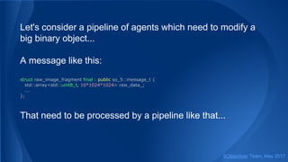 Let's consider a pipeline of agents which need to modify a
big binary object...
A message like this:
struct raw_image_fragment final : public so_5::message_t {
std::array<std::uint8_t, 10*1024*1024> raw_data_;
...
};
That need to be processed by a pipeline like that...
SObjectizer Team, May 2017
 