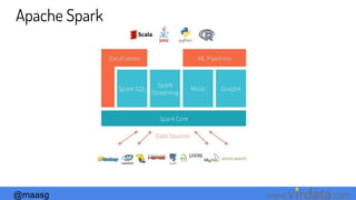 @maasg www. .com
Apache Spark
 