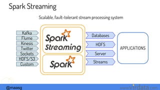 @maasg www. .com
Spark Streaming
Scalable, fault-tolerant stream processing system
Kafka
Flume
Kinesis
Twitter
Sockets
HDFS/S3
Databases
HDFS
Server
APPLICATIONS
Custom
Streams
 