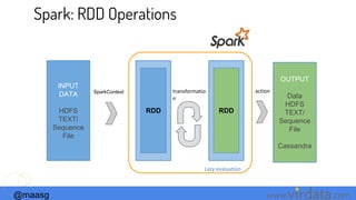 @maasg www. .com
Spark: RDD Operations
transformatio
n
INPUT
DATA
HDFS
TEXT/
Sequence
File
RDD
SparkContext
RDD
OUTPUT
Data
HDFS
TEXT/
Sequence
File
Cassandra
Lazy evaluation
action
 