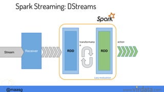 @maasg www. .com
Spark Streaming: DStreams
transformatio
n
Receiver RDD RDD
Lazy evaluation
action
Stream
 