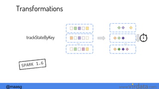 @maasg www. .com
Transformations
trackStateByKey
… …
SPARK 1.6
 