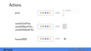@maasg www. .com
Actions
print
-------------------------------------------
Time: 1459875469000 ms
-------------------------------------------
data1
data2
saveAsTextFiles,
saveAsObjectFiles,
saveAsHadoopFiles
xxx
yyy
zzz
foreachRDD
*
 