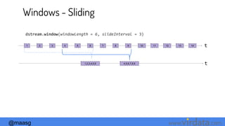 @maasg www. .com
Windows - Sliding
1 t
dstream.window(windowLength = 6, slideInterval = 3)
t
2 3 4 5 6 7 8 9
1,2,3,4,5,6
10 11 12 13 14
4,5,6,7,8,9
 