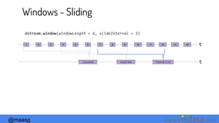@maasg www. .com
Windows - Sliding
1 t
dstream.window(windowLength = 6, slideInterval = 3)
t
2 3 4 5 6 7 8 9
1,2,3,4,5,6
10 11 12 13 14
4,5,6,7,8,9 7,8,9,10,11,12
 