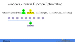 @maasg www. .com
Windows - Inverse Function Optimization
reduceByKeyAndWindow(func, invFunc, windowLength, slideInterval,[numTasks])
1 2 3 4 5 6 7 8 9
1,2,3,4,5,6
+
+ -
 