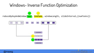 @maasg www. .com
Windows- Inverse Function Optimization
reduceByKeyAndWindow(func, invFunc, windowLength, slideInterval,[numTasks])
1 2 3 4 5 6 7 8 9
1,2,3,4,5,6
4,5,6,7,8,9
-
+ -
+ 7 8 9
1 2 3
 