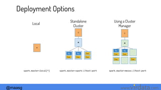 @maasg www. .com
Deployment Options
M
Local
Standalone
Cluster
Using a Cluster
Manager
spark.master=local[*] spark.master=mesos://host:port
M
M
DD
Rec
Exec
Rec
Exec
Exec
Exec
Rec
Exec
Rec
Exec
ExecExec
spark.master=spark://host:port
 