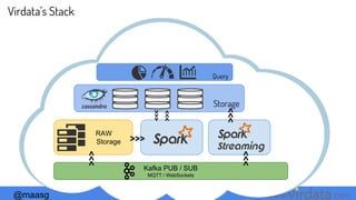 @maasg www. .com
Kafka PUB / SUB
MQTT / WebSockets
RAW
Storage
>>>
Storage` ` `
>>>
<<<
>>>
Query
>>>
>>>
Virdata’s Stack
 