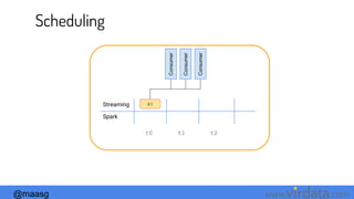 @maasg www. .com
Streaming
Spark
t0 t1 t2
#0
Consumer
Consumer
Consumer
Scheduling
 