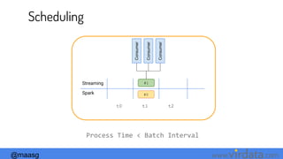 @maasg www. .com
Streaming
Spark
t0 t1 t2
#1
Consumer
Consumer
Consumer
#0
Process Time < Batch Interval
Scheduling
 