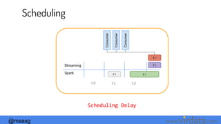 @maasg www. .com
Streaming
Spark
t0 t1 t2
#2
Consumer
Consumer
Consumer
#0 #1
#3
Scheduling Delay
Scheduling
 