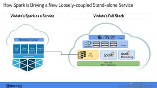 @maasg www. .com
PUB / SUB
MQTT / WebSockets
RAW
Storage
Storage
` ` `
Query
Notebook Server
How Spark is Driving a New Loosely-coupled Stand-alone Service
Virdata’s Full StackVirdata’s Spark as a Service
 