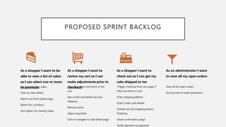 PROPOSED SPRINT BACKLOG
As a shopper I want to be
able to view a list of cakes
so I can select one or more
to purchase.See image of the cakes
Click on view details
Add to cart from detail page
Search for a product
Sort option for viewing cakes
As a shopper I want to
review my cart so I can
make adjustments prior to
checkout.View Quantities and items in the
cart
See a total cost before tax and
shipping
Remove items
Adjust quantities
Click to navigate to cake detail page
As a shopper I want to
check out so I can get my
cake shipped to me
Trigger checkout from any page if
there are items in cart.
Enter shipping address
Enter Credit card details
Include tax and shipping before
finalising
Show confirmation page
Verify payment via payment
As an administrator I want
to view all my open orders
View all the open orders
Sort by time of order placement
 