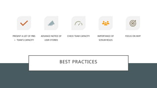 BEST PRACTICES
PRESENT A LIST OF PBIS
> TEAM’S CAPACITY
ADVANCE NOTICE OF
USER STORIES
CHECK TEAM CAPACITY IMPORTANCE OF
SCRUM ROLES
FOCUS ON MVP
 