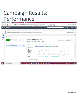 Campaign Results:
Performance
 