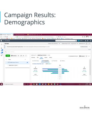 Campaign Results:
Demographics
 