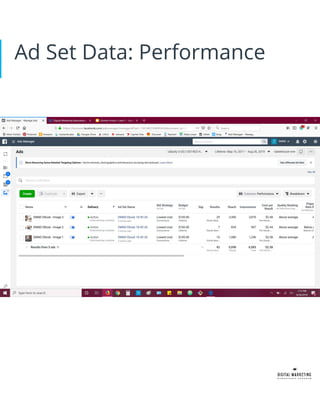 Ad Set Data: Performance
 