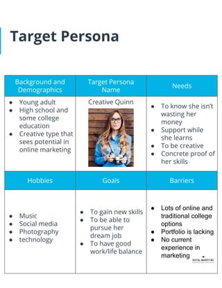 Target Persona
Background and
Demographics
Target Persona
Name
Needs
● Young adult
● High school and
some college
education
● Creative type that
sees potential in
online marketing
Creative Quinn
● To know she isn’t
wasting her
money
● Support while
she learns
● To be creative
● Concrete proof of
her skills
Hobbies Goals Barriers
● Music
● Social media
● Photography
● technology
● To gain new skills
● To be able to
pursue her
dream job
● To have good
work/life balance
● Lots of online and
traditional college
options
● Portfolio is lacking
● No current
experience in
marketing
 