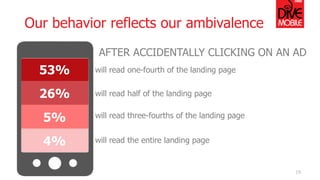 Our behavior reflects our ambivalence
19
will read one-fourth of the landing page53%
AFTER ACCIDENTALLY CLICKING ON AN AD
...