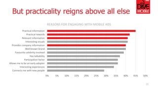 But practicality reigns above all else
0% 5% 10% 15% 20% 25% 30% 35% 40% 45% 50%
Connects me with new people
Interesting e...
