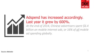 Source: eMarketer
5
Adspend has increased accordingly.
Last year it grew by 600%.
At the end of 2014, Chinese advertisers ...