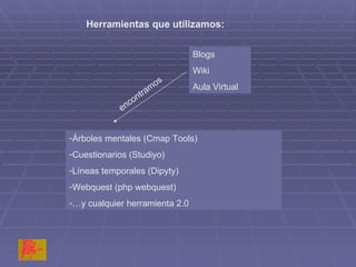 Herramientas que utilizamos: Blogs Wiki Aula Virtual encontramos Árboles mentales (Cmap Tools) Cuestionarios (Studiyo) Líneas temporales (Dipyty) Webquest (php webquest) … y cualquier herramienta 2.0 