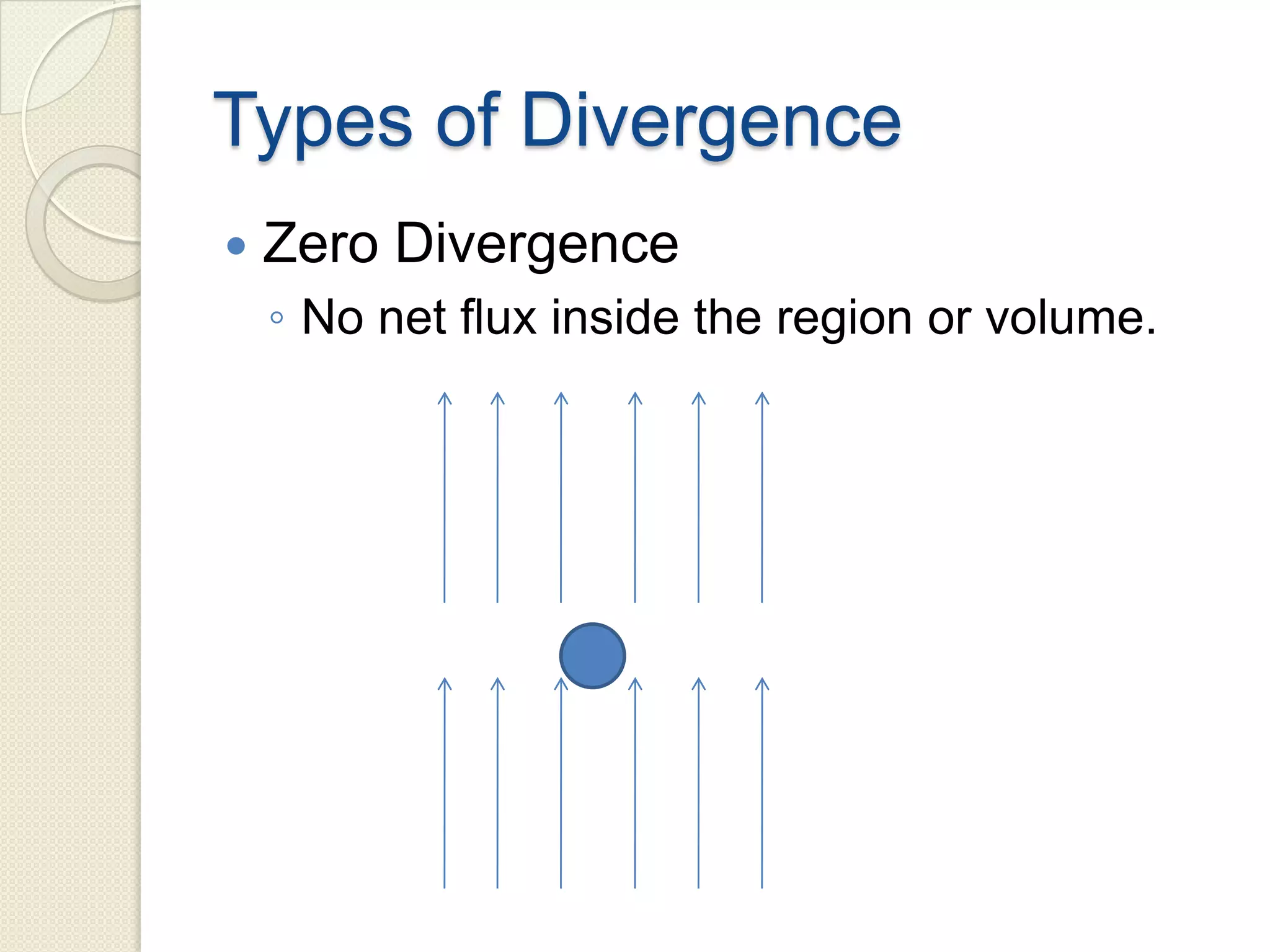 Types of Divergence
 Zero Divergence
◦ No net flux inside the region or volume.
 