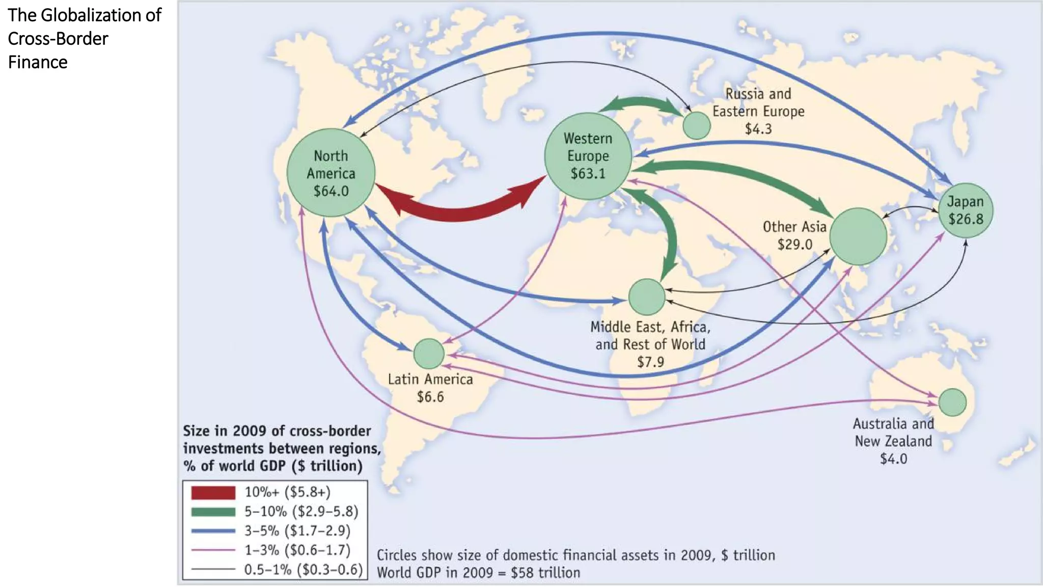 23
The Globalization of
Cross-Border
Finance
 