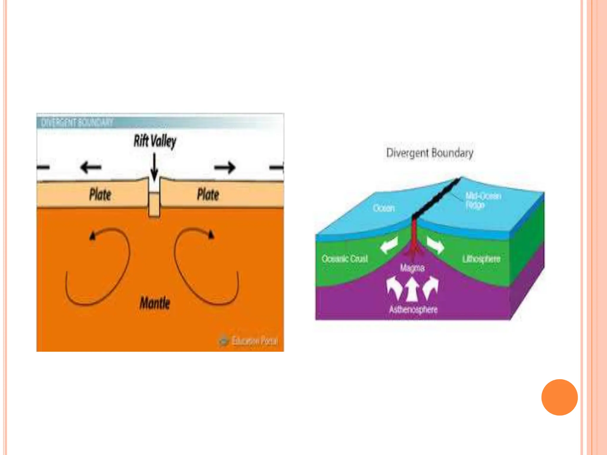 Divergence of plates pptx