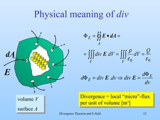 Physical meaning of  div Divergence = local “micro”-flux per unit of volume [m 3 ] volume  V surface  A E dA 