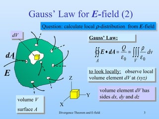 Gauss’ Law for  E- field (2) volume element  dV  has sides  dx, dy  and  dz Question: calculate local   - distribution   from  E -field volume  V surface  A E dA Gauss’ Law: dV to look locally:   observe local volume element  dV  at  (xyz) X Y Z 