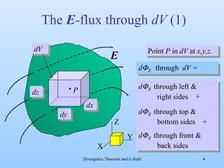 The  E -flux through  dV  (1) d     through  dV = d     through left & right sides  + d     through top &  bottom sides  + d     through front & back sides E Point  P  in  dV  at  x,y,z. Y dy dz dx dV X Z P 