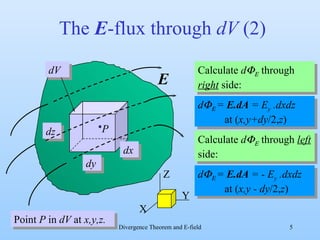 The  E -flux through  dV  (2) Calculate  d     through  right  side: d   =  E.dA  = E y  .dxdz  at ( x,y+dy /2, z ) Calculate  d     through  left  side: d   =  E.dA  = - E y  .dxdz  at ( x,y - dy /2, z ) dV X Y Z dy dz dx E P Point  P  in  dV  at  x,y,z. 