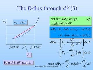 The  E -flux through  dV  (3) Net flux  d     through  left - right  side of  dV  : Point  P  in  dV  at  x,y,z. P y y+ 1/2  dy y- 1/2  dy d   = E y  .dxdz  at ( x,y + dy /2, z ) - E y  .dxdz  at ( x,y - dy /2, z ) E y E y  = f (y) 